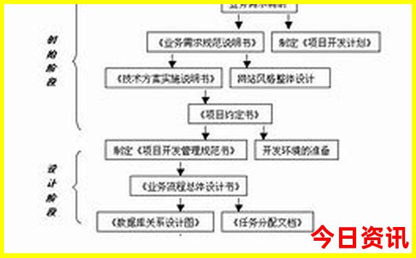 海南旅游攻略自由行最佳路线